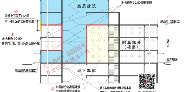 裙房怎樣做才對(duì)？
